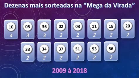 resultados da mega da virada  A Mega Sena paga os melhores prêmios entre as Loterias da Caixa, além da Sena que tem o acerto de 6 números, você pode ganhar na quina e na quadra